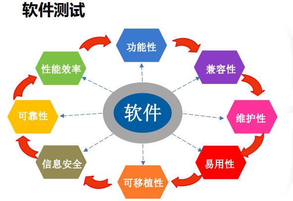 軟件測(cè)試