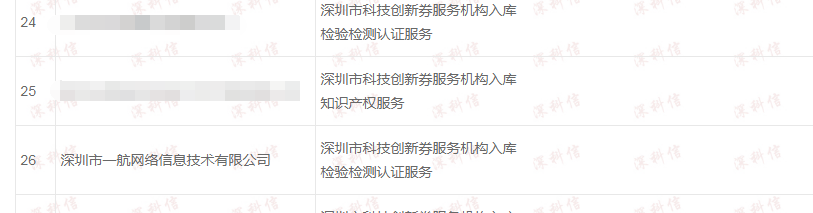 創(chuàng)新劵服務機構